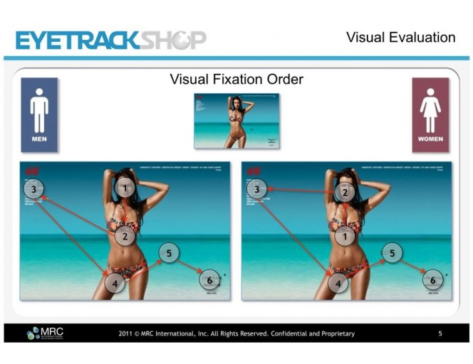 看广告？男人和女人的关注重点不同