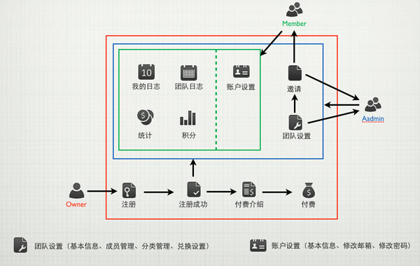 調(diào)整后的頁面路徑圖