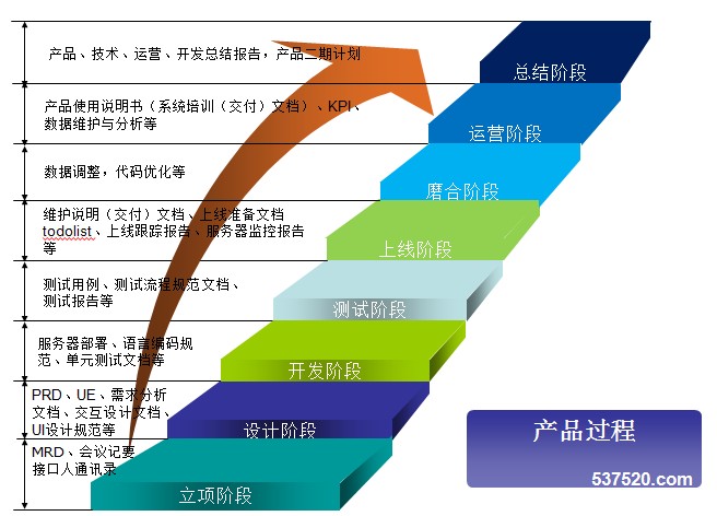 人人都是产品经理 | 产品经理、产品爱好者学习