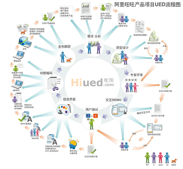 共享住宿市场快速增长 向二三线城市及乡村渗透