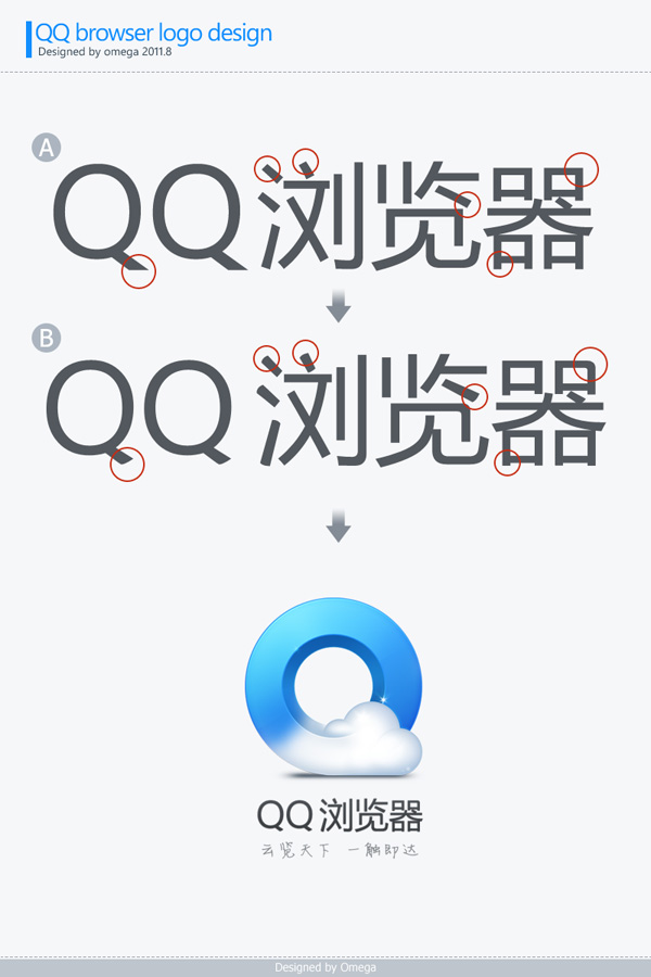 qqmb3 手机QQ浏览器Logo设计