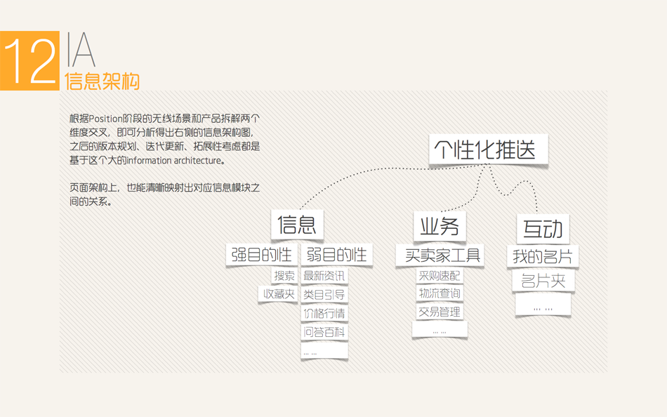 阿里巴巴無線端設(shè)計.017