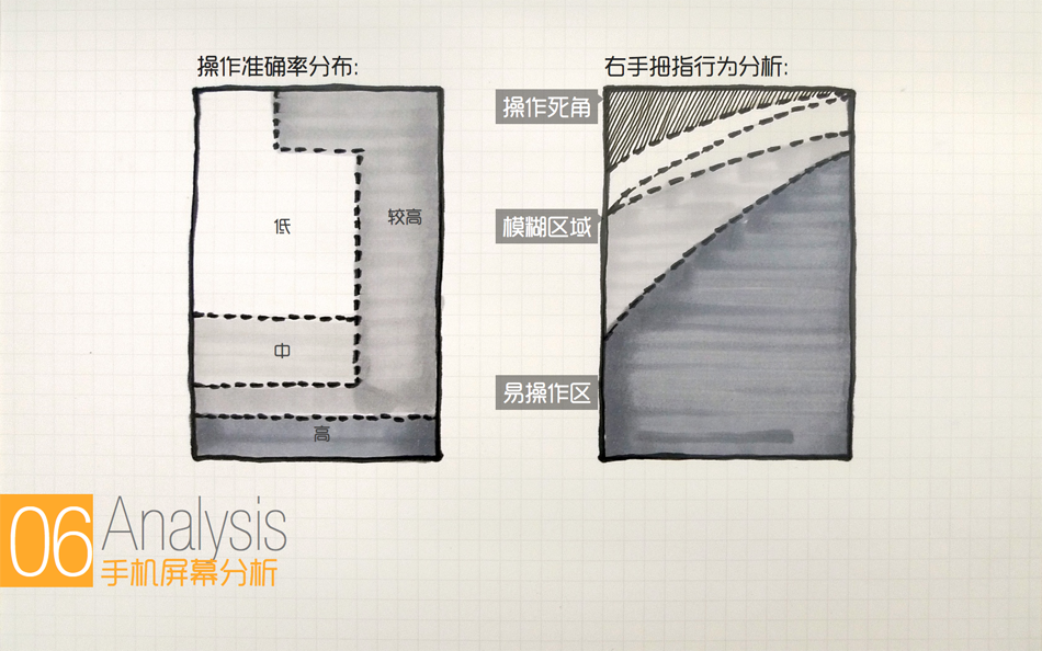 阿里巴巴無線端設(shè)計.010