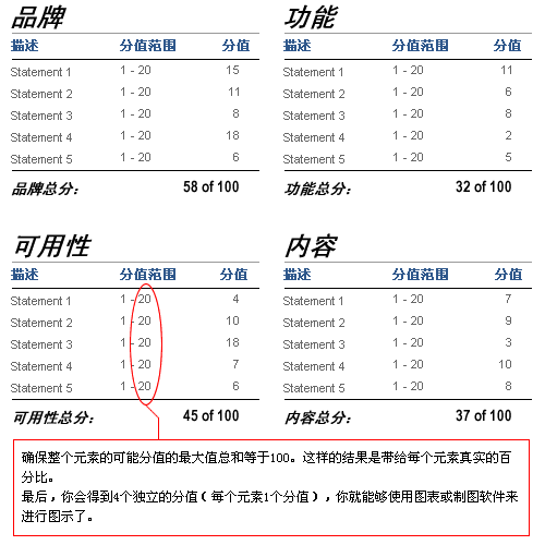 用户体验元素分数