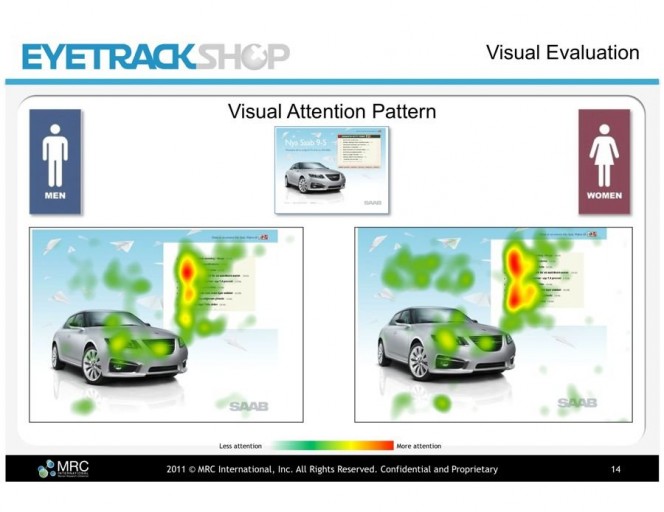 看广告？男人和女人的关注重点不同