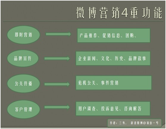 微博运bob综合体育APP官网下载营：企业微博营销实战流程