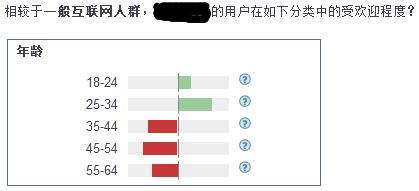 某網(wǎng)站用戶數(shù)據(jù)