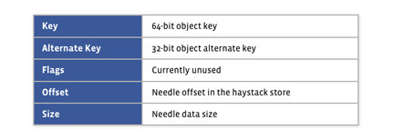 haystack3