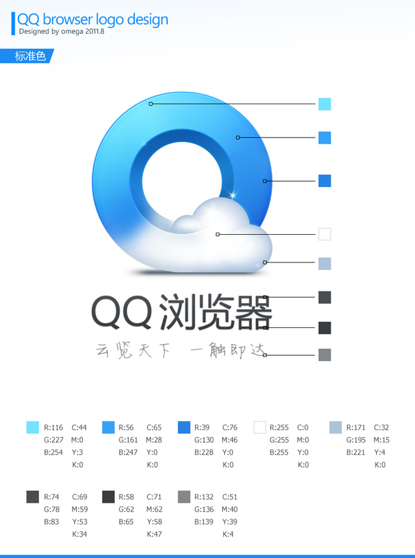 qqmb5 手机QQ浏览器Logo设计
