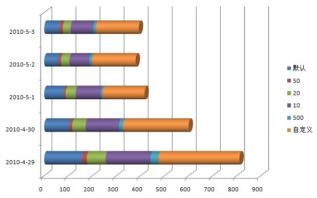 statistics