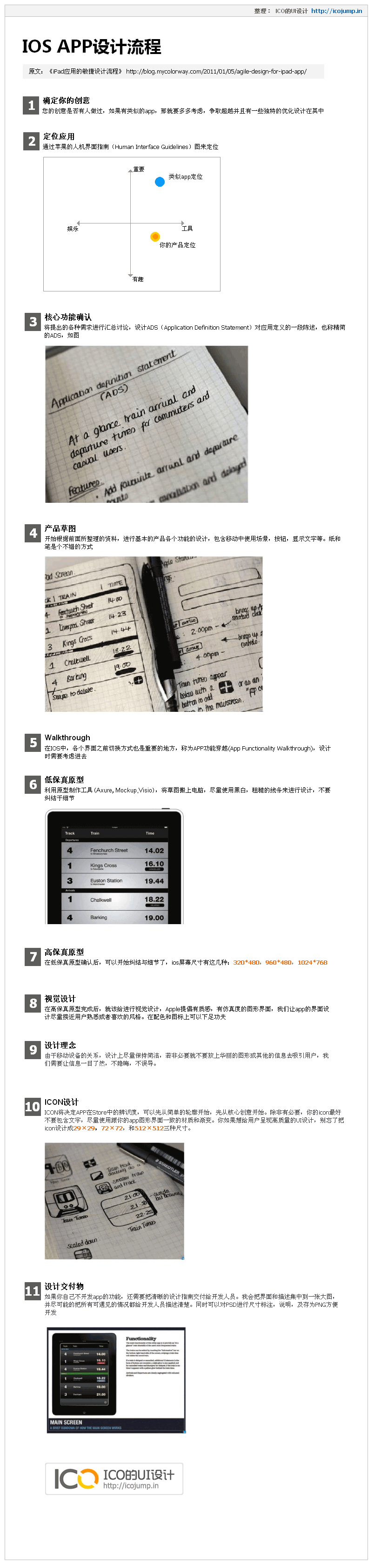 IOS APP設(shè)計(jì)流程 圖片版