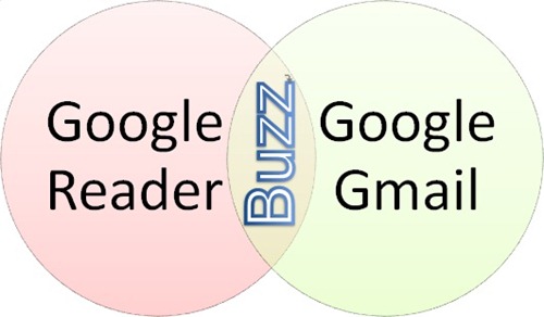 buzz-gmail-reader