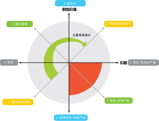 网络营销漫谈 | 人人都是产品经理