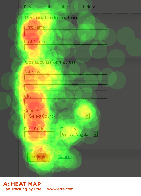 Option A: Heatmap