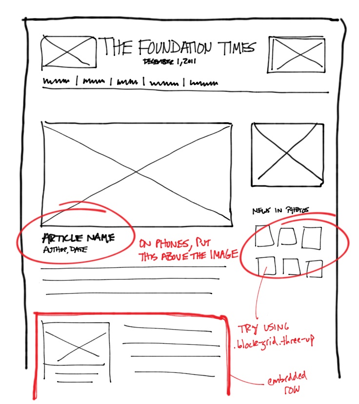 foundation-prototype-framework-responsive-sketch-article-page
