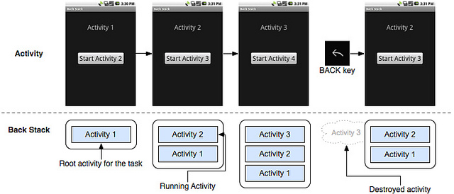 diagram_backstack