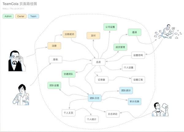 頁面路徑圖討論稿