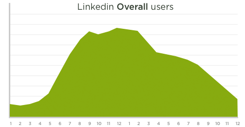 user-device-mobile-linkedin-overall