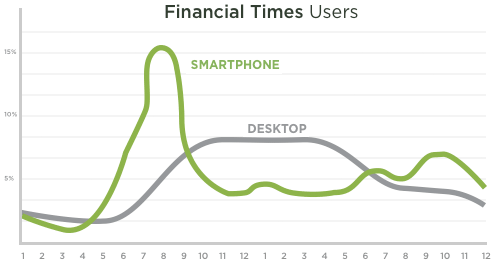 user-device-mobile-financial-times-smartphone-pc