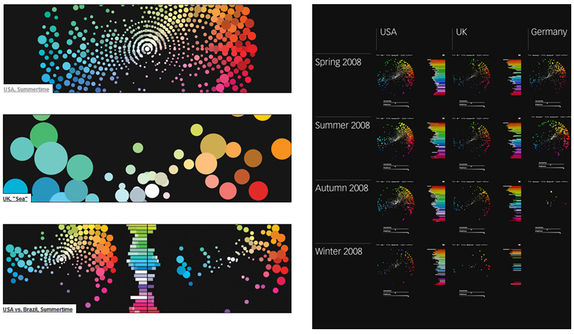 Visualization of Stamen Design Studio - 关于一个信息可视化工作室