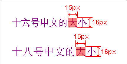 文字究竟底能多大分析网页文字字号