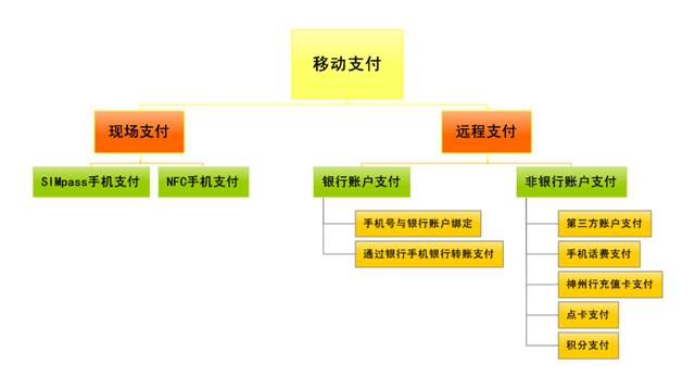 中国移动手机支付体验 | 人人都是产品经理