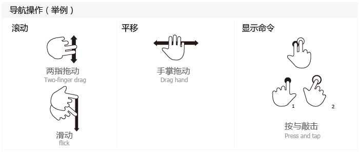 html设计注册登录页面_app设计页面_页面重构设计