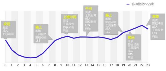 点移动需求变化图图片